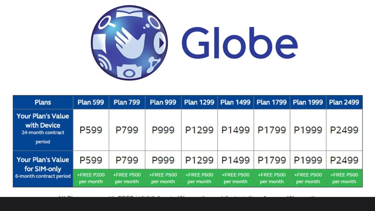 globe sim only plan